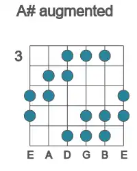 Guitar scale for augmented in position 3